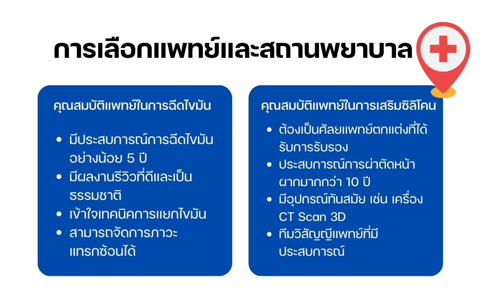 การเลือกแพทย์และสถานพยาบาล