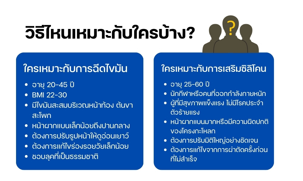 วิธีไหนเหมาะกับใครบ้าง?