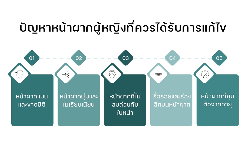 ปัญหาหน้าผากผู้หญิงที่ควรได้รับการแก้ไข