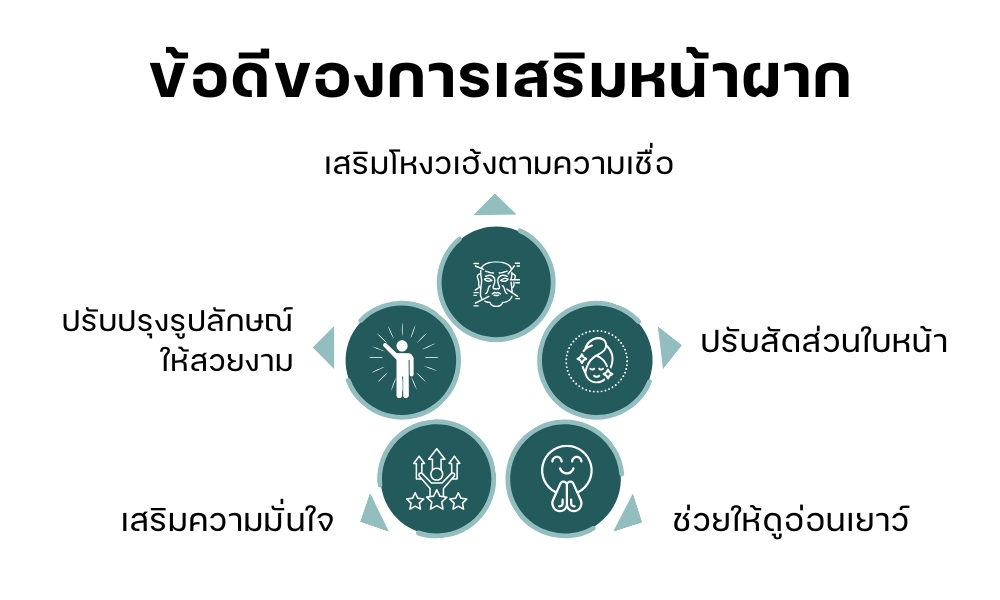 ข้อดีของการเสริมหน้าผาก