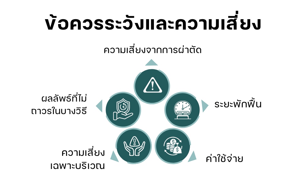 ข้อควรระวังและความเสี่ยง