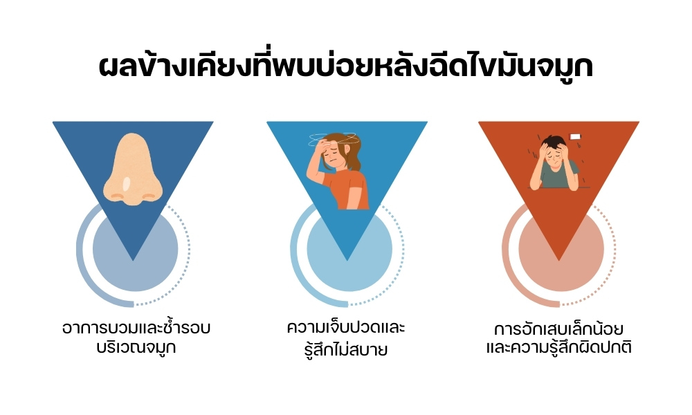 ผลข้างเคียงที่พบบ่อยหลังฉีดไขมันจมูก