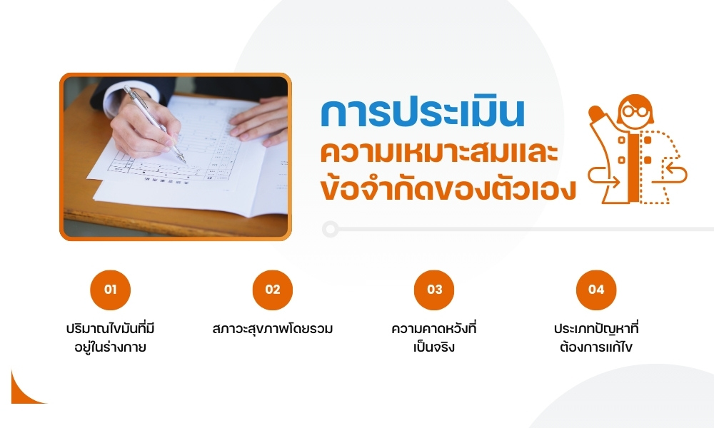 การประเมินความเหมาะสมและข้อจำกัดของตัวเอง