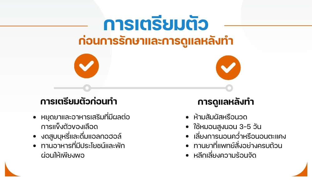 การเตรียมตัวก่อนการรักษาและการดูแลหลังทำ