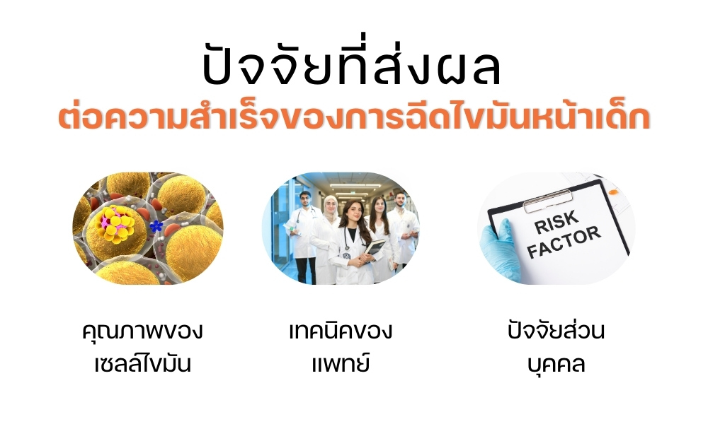 ปัจจัยที่ส่งผลต่อความสำเร็จของการฉีดไขมันหน้าเด็ก