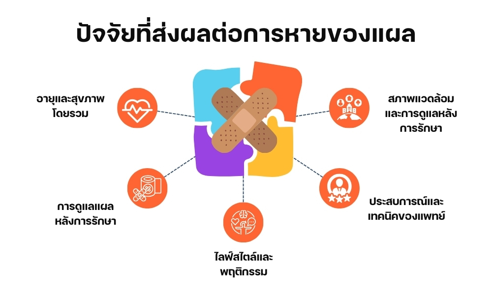 ปัจจัยที่ส่งผลต่อการหายของแผล