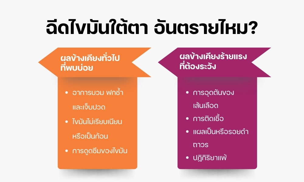 ฉีดไขมันใต้ตา อันตรายไหม