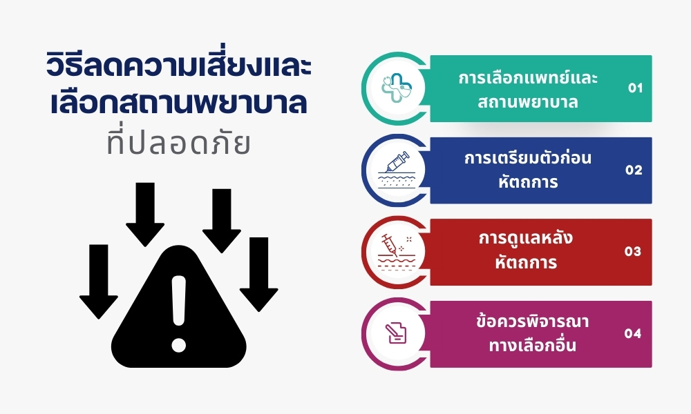 วิธีลดความเสี่ยงและเลือกสถานพยาบาลที่ปลอดภัย