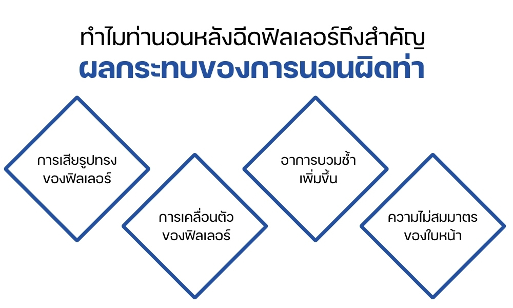ทำไมท่านอนหลังฉีดฟิลเลอร์ถึงสำคัญ 