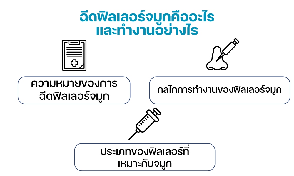 ฉีดฟิลเลอร์จมูกคืออะไร และทำงานอย่างไร