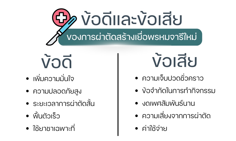 ข้อดีและข้อเสียของการผ่าตัดสร้างเยื่อพรหมจารีใหม่