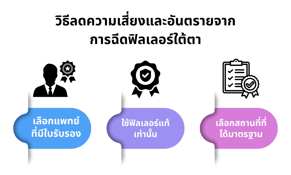 วิธีลดความสี่ยงและอันตรายจากการฉีดฟิลเลอร์ใต้ตา