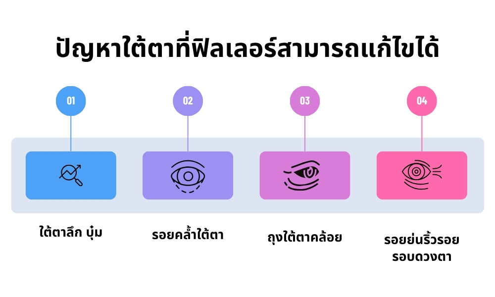 ปัญหาใต้ตาที่ฟิลเลอร์สามารถแก้ไขได้