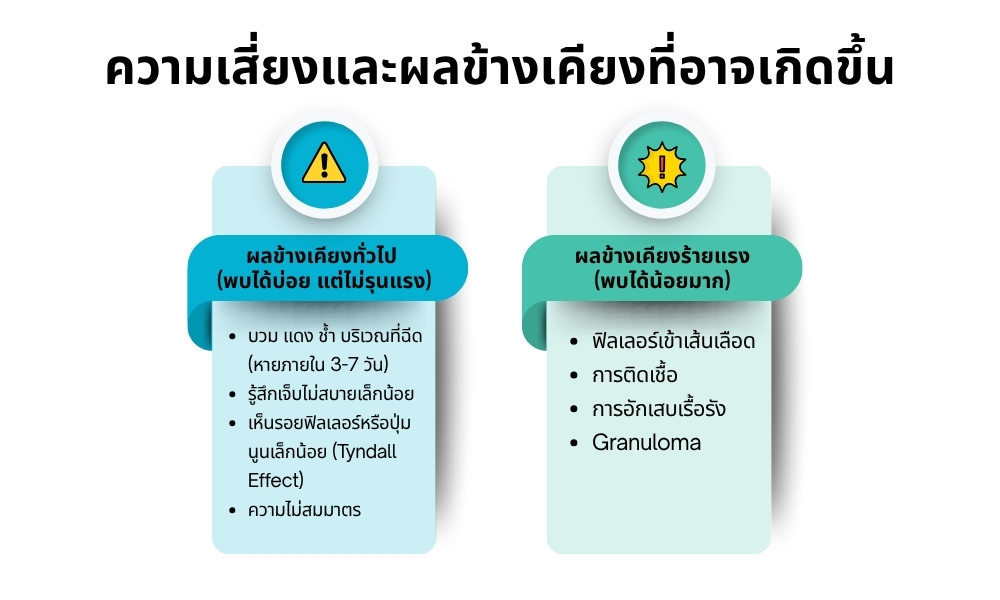 ข้อควรระวังและการดูแลหลังฉีดฟิลเลอร์ใต้ตา