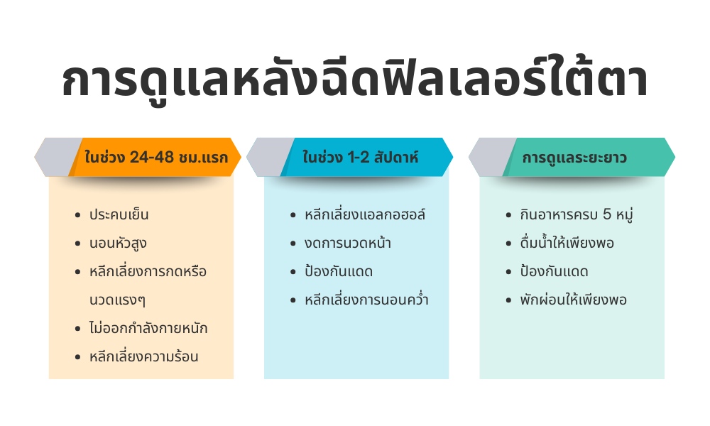 การดูแลหลังฉีดฟิลเลอร์ใต้ตา