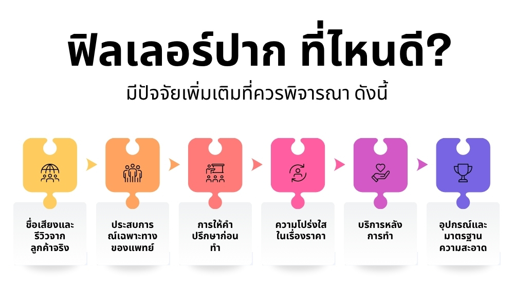 ฟิลเลอร์ปาก ที่ไหนดี