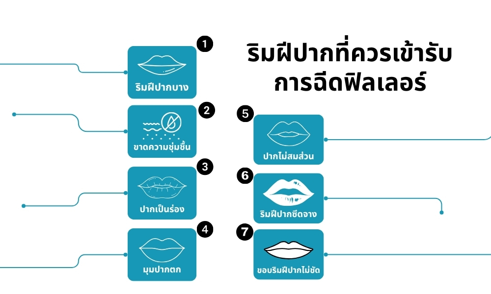 ริมฝีปากที่ควรเข้ารับการฟิลเลอร์