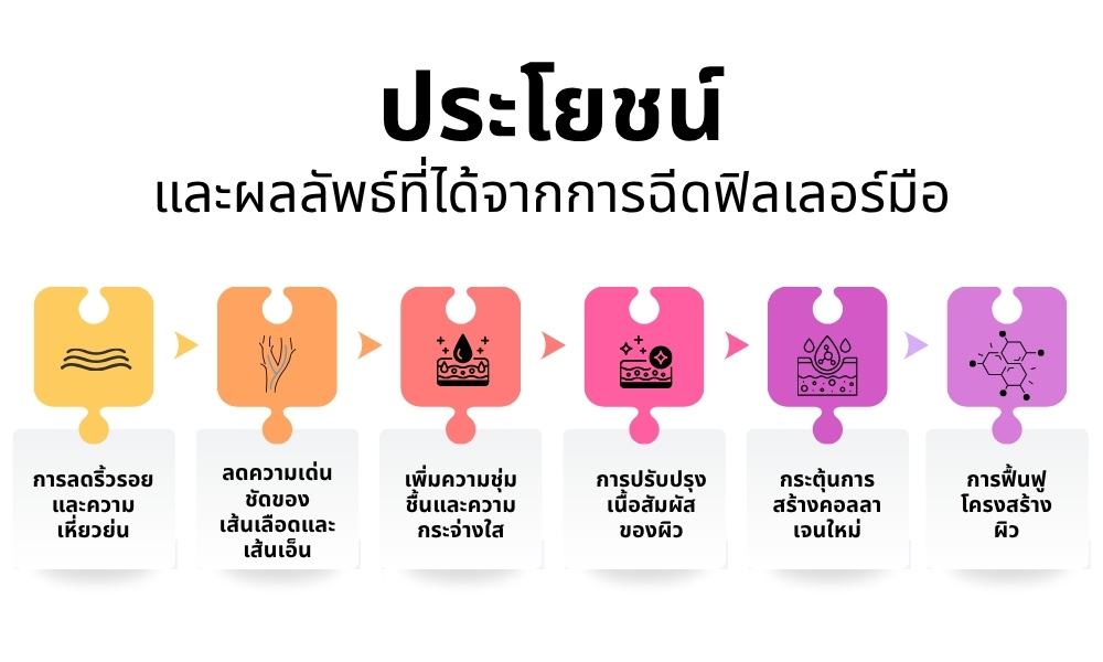 ประโยชน์และผลลัพธ์ที่ได้จากการฉีดฟิลเลอร์มือ