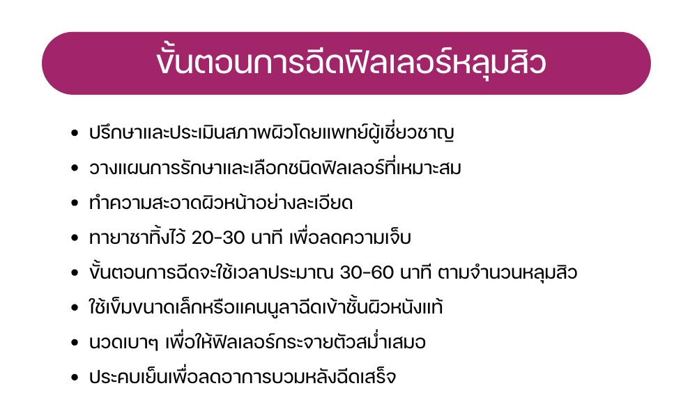 ขั้นตอนการฉีดฟิลเลอร์หลุมสิว