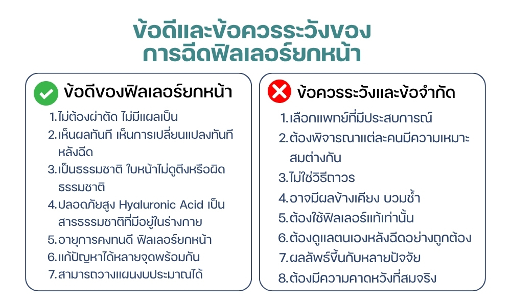 ข้อดีและข้อควรระวังของการฉีดฟิลเลอร์ยกหน้า