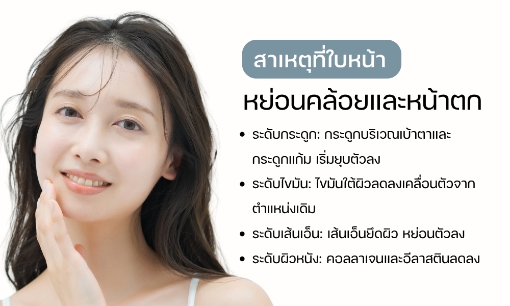 สาเหตุที่ใบหน้าหย่อนคล้อยและหน้าตก