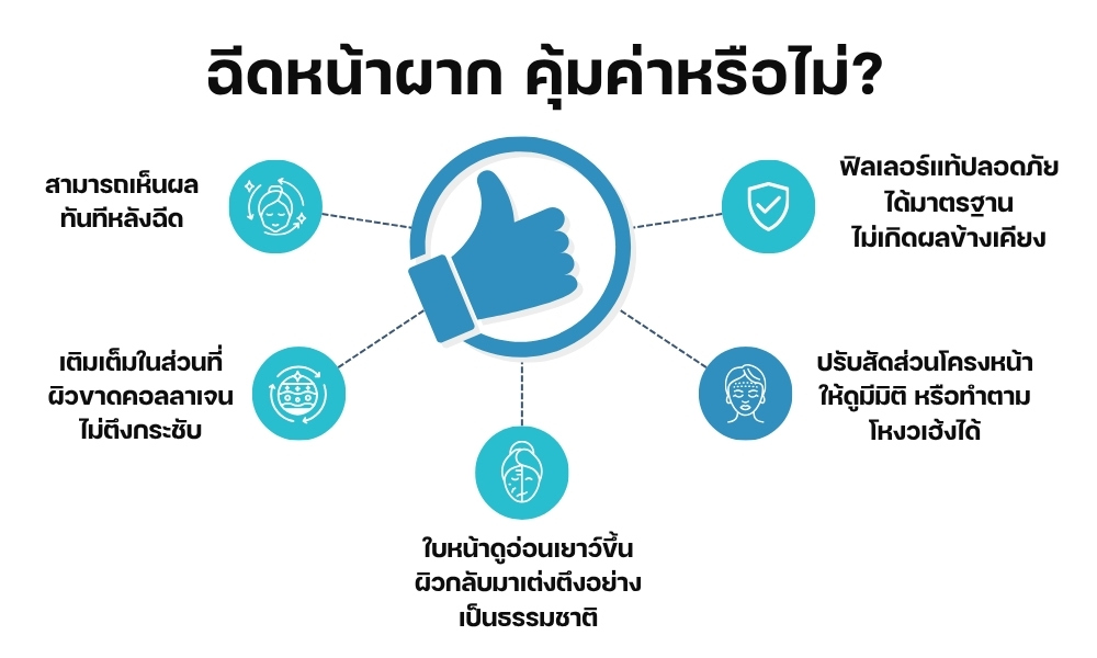 ฉีดหน้าผาก คุ้มค่าหรือไม่