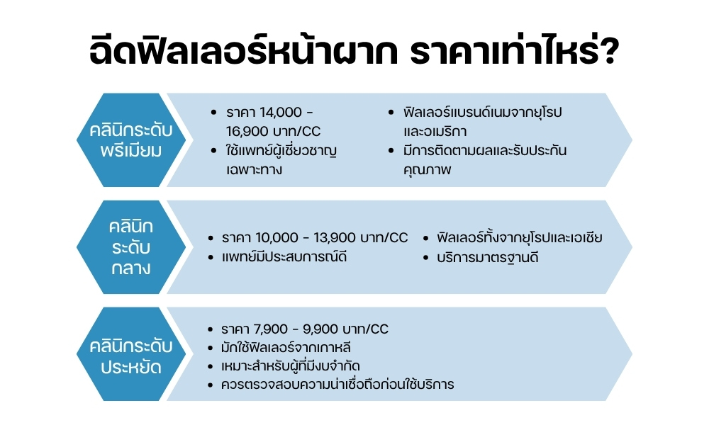 ฉีดฟิลเลอร์หน้าผาก ราคาเท่าไหร่