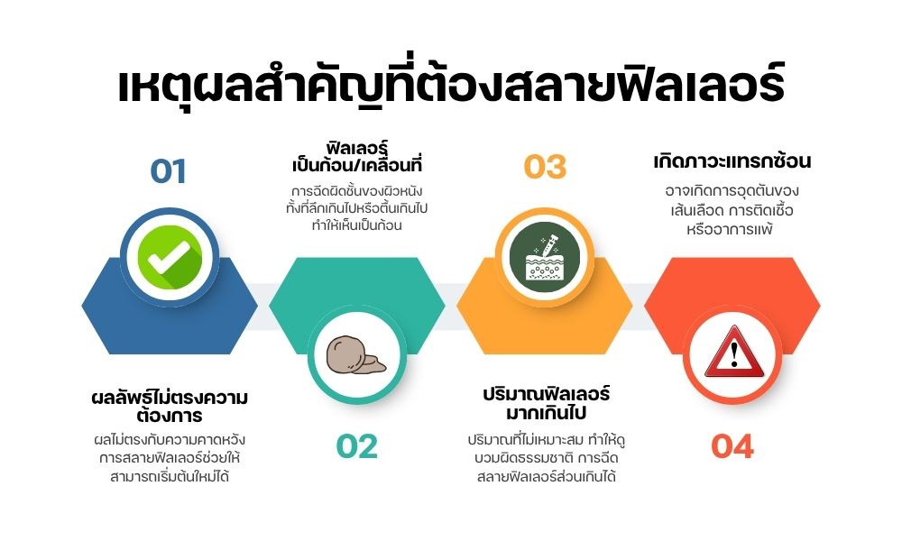 เหตุผลสำคัญที่ต้องสลายฟิลเลอร์